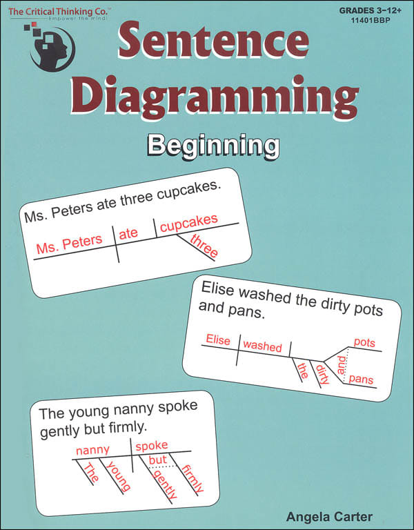 Sentence Diagramming- Critical Thinking