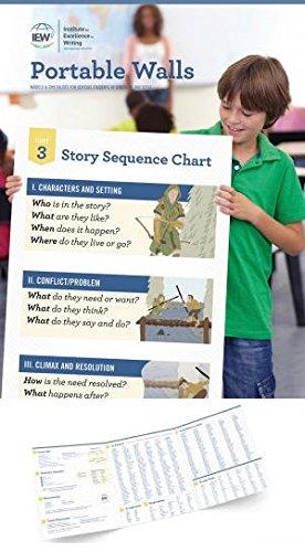 Portable Walls - Institute for Excellence in Writing